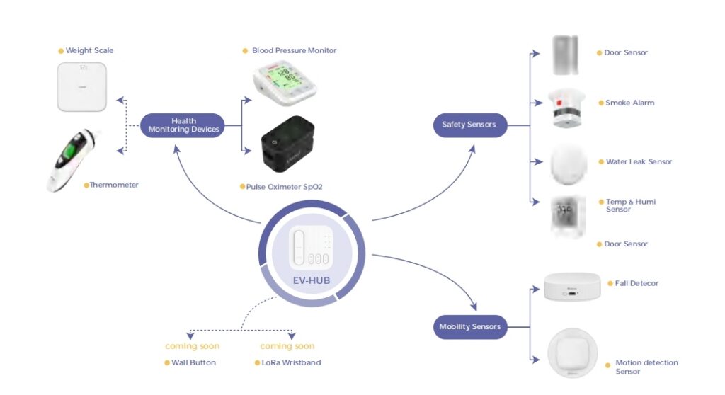 20251128 150154 Eview