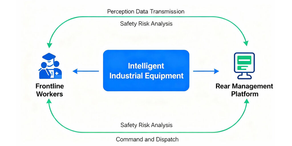 Topology Diagram 4 Eview