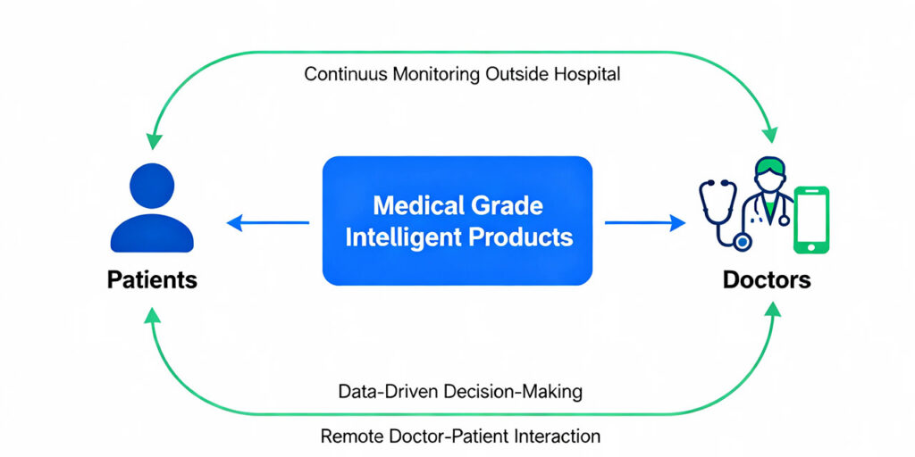Topology Diagram 5 Eview