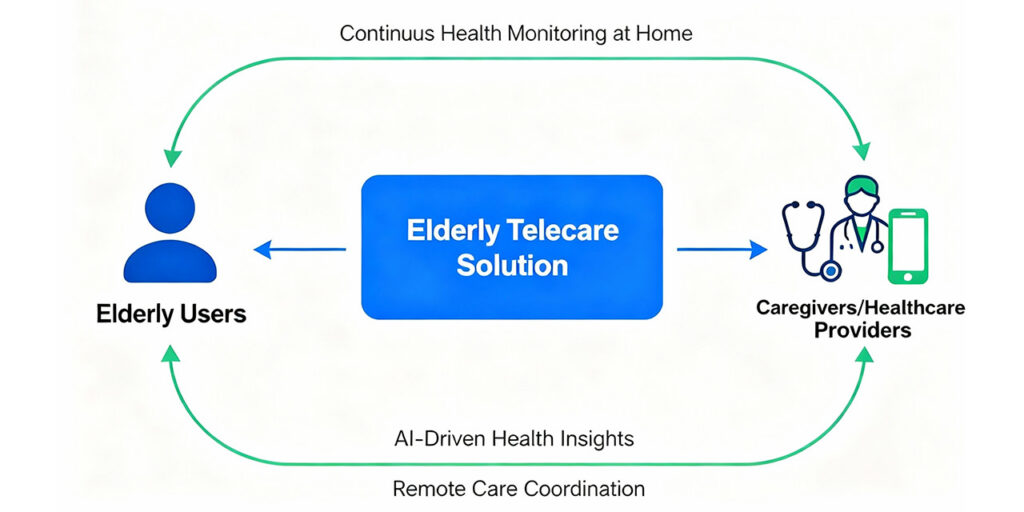 Topology Diagram 6 Eview