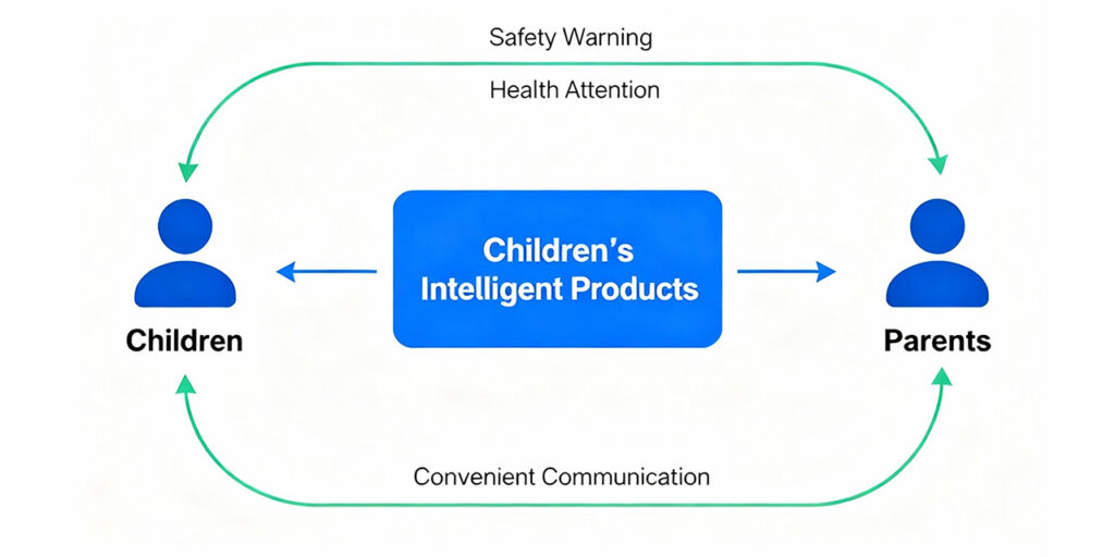 Topology Diagram 7 Eview