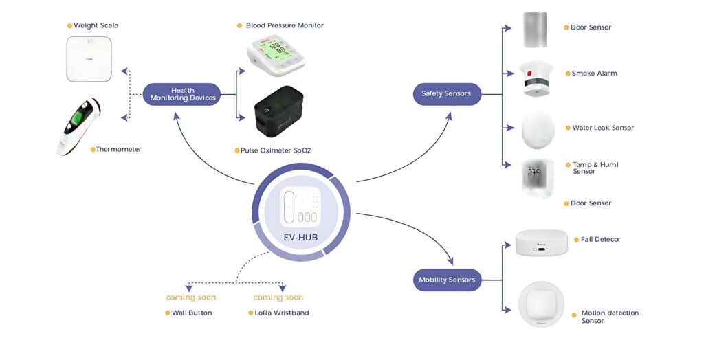 20251201 093749 Eview