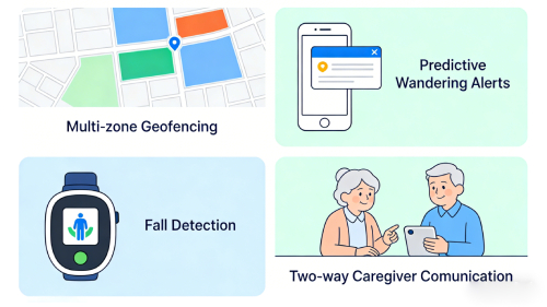 Accuracy comparison of GPS trackers for elderly care across different tracking technologies (GNSS, LTE-M)