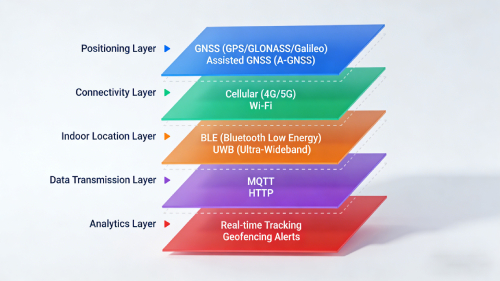Data protection standards for HIPAA-compliant GPS trackers in elderly healthcare systems