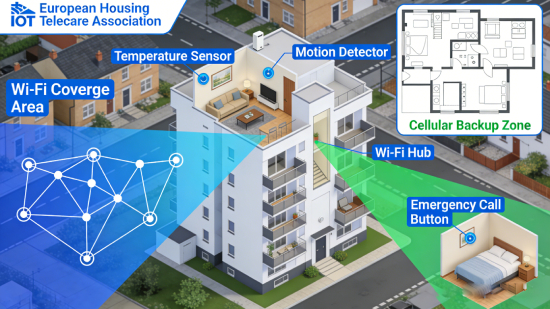 Telecare IoT deployment model comparison including fully managed, hybrid, and modular infrastructure approaches for digital telecare systems