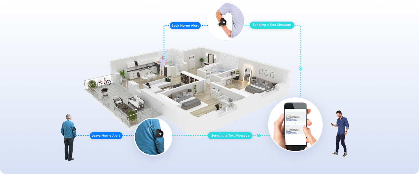 Memory care scenario
