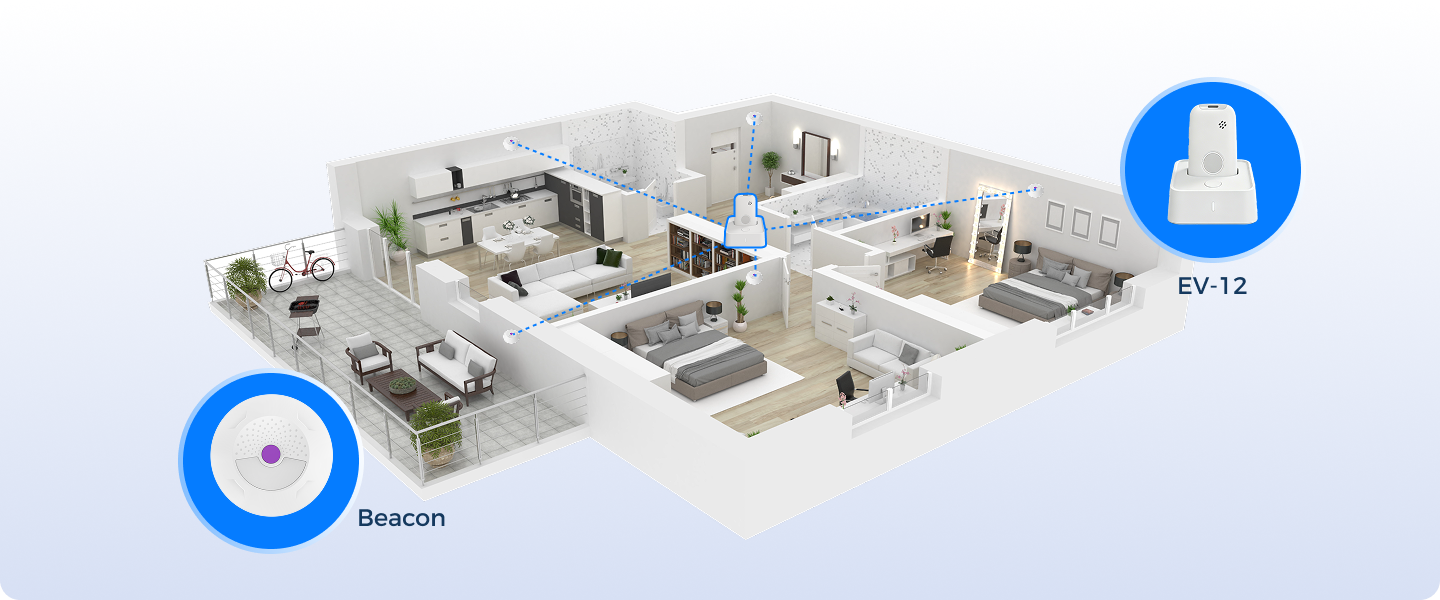 Assisted living scenario